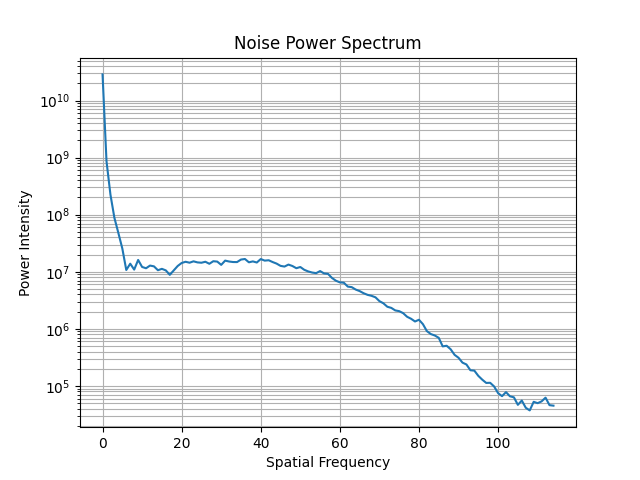 _images/noise_power_spectrum.png